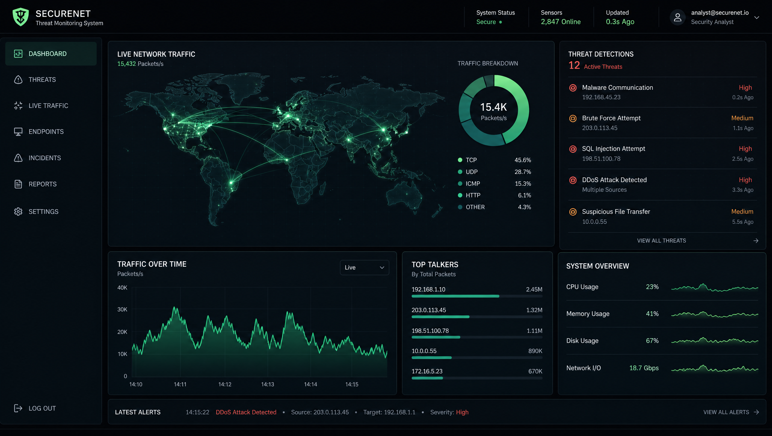 Managed SIEM for Mid-Market Startups: Real-Time Threat Detection Without Enterprise Bloat