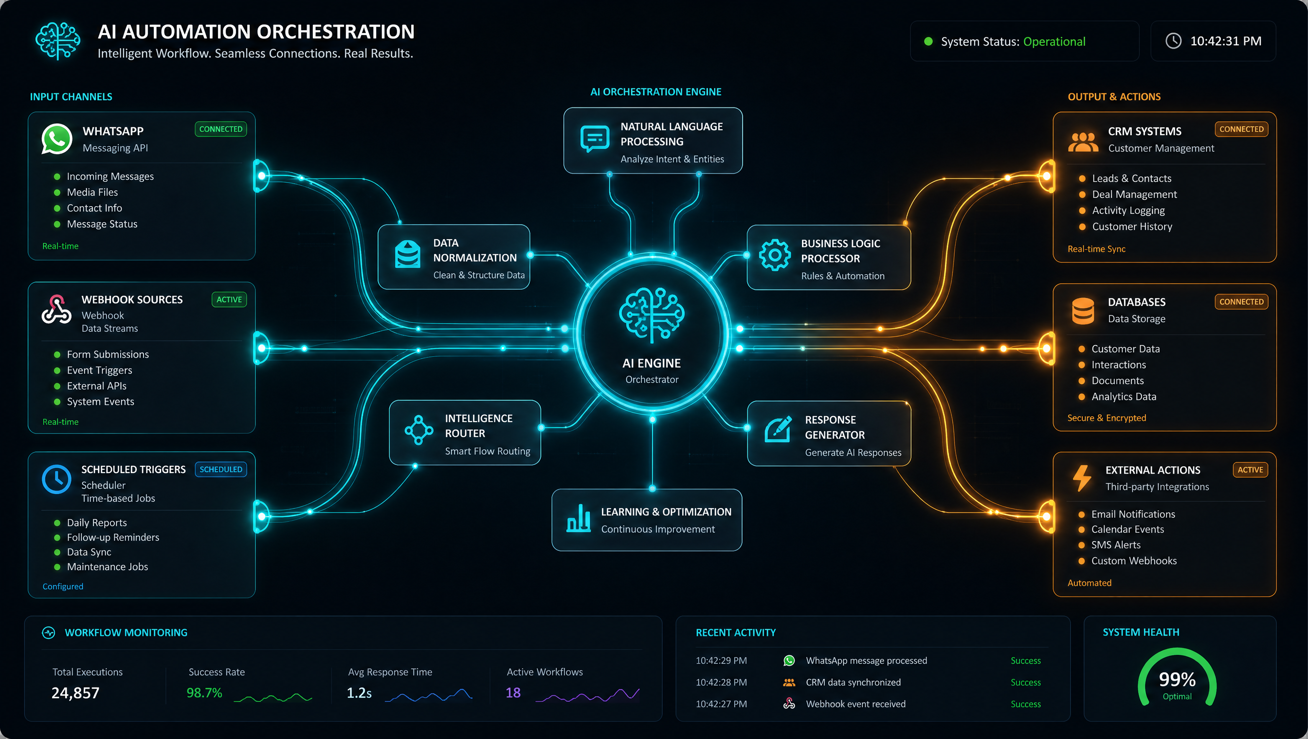 Building Multi-Channel Lead Triage on n8n: WhatsApp, Webhooks, and Deterministic CRM Synchronization